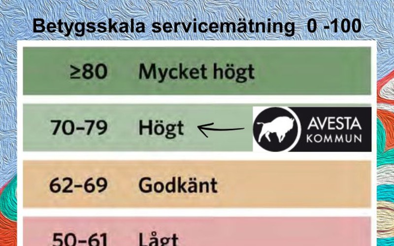 NKI resultat 2024