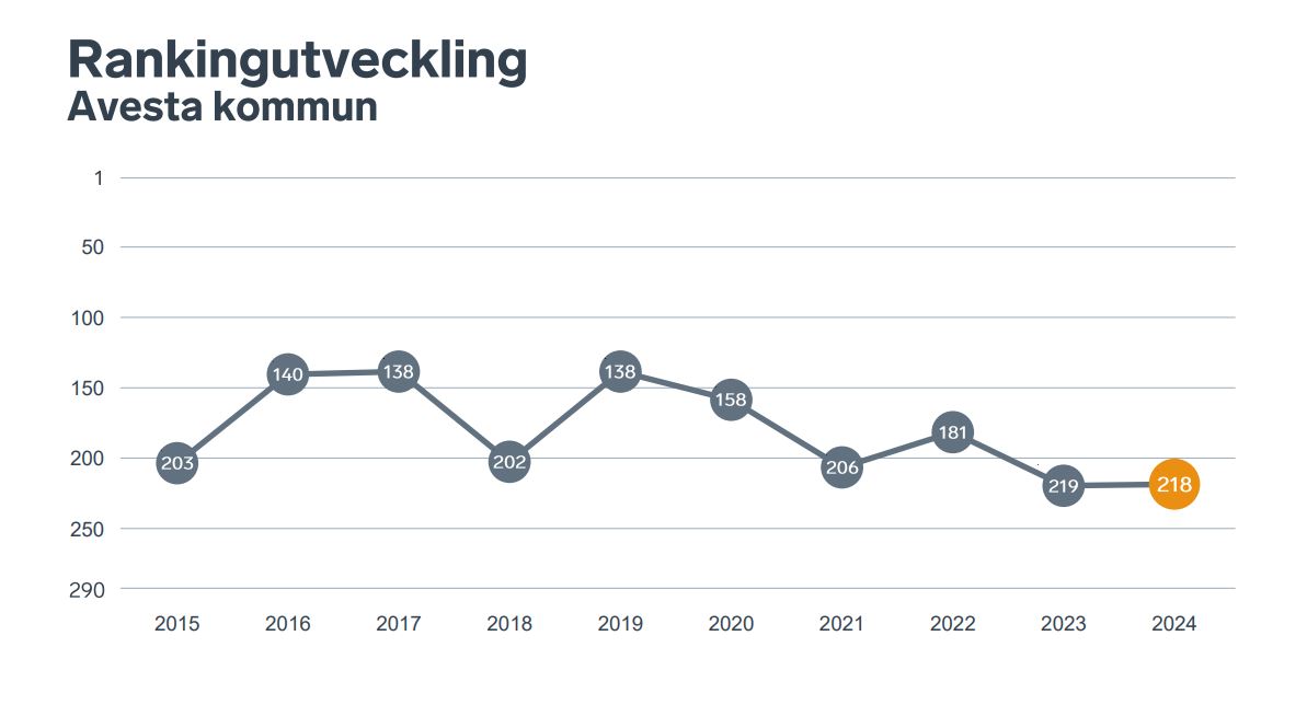 Graf ranking 2024